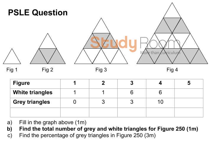 psle triangle qn only